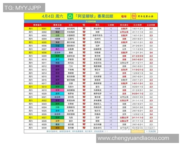 今日足球赛事全景解析及精彩对决时间安排详解