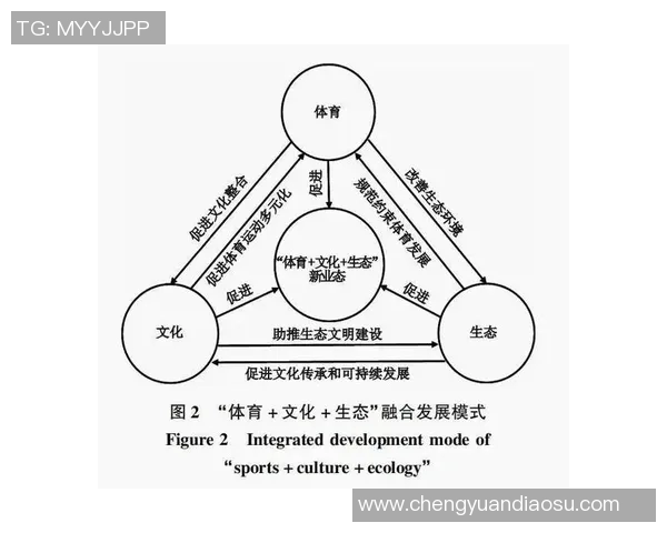 探索体育与旅游的完美结合打造全新品牌体验与市场机遇